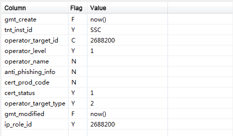 Data dependency flags