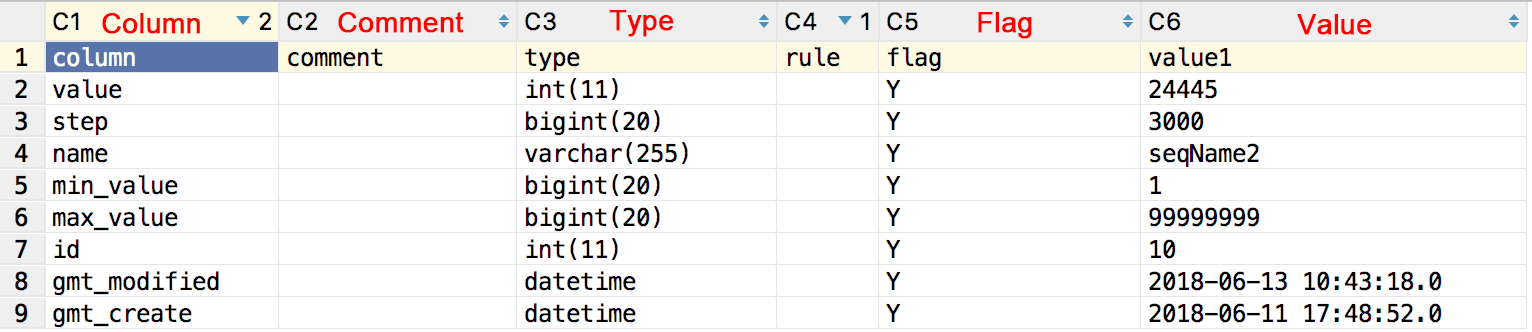 Sample data table model