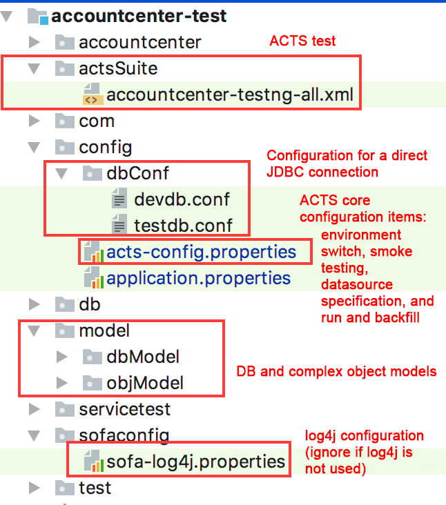 Configuration files