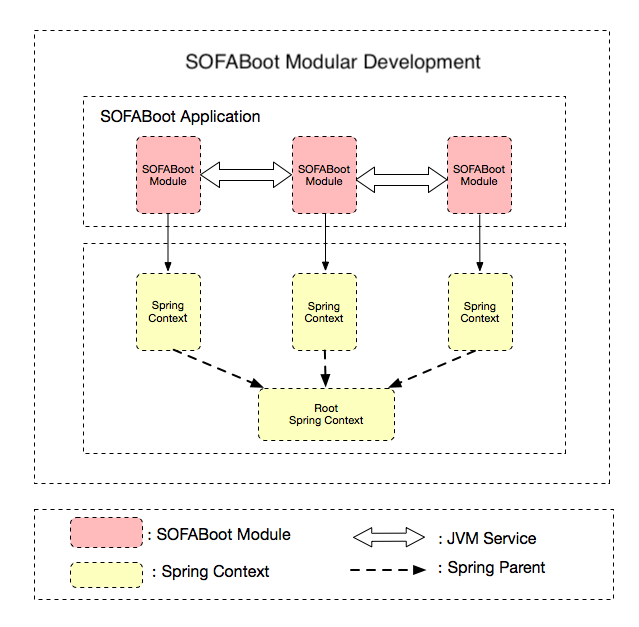 Modulardevelopment.png