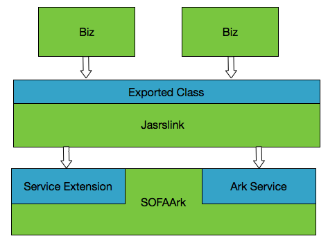 jarslink-structure