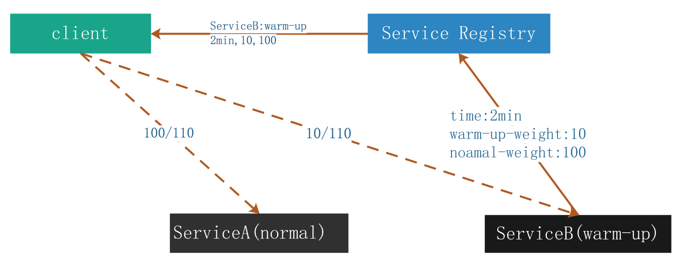 warm-up weight diagram