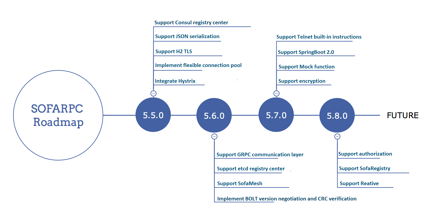 Roadmap