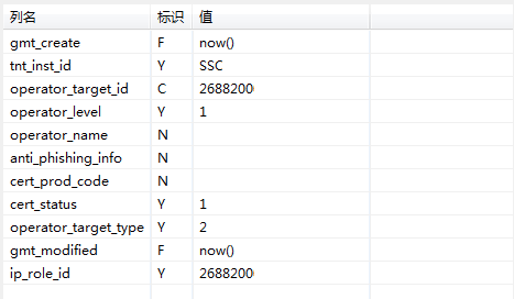 数据依赖标记