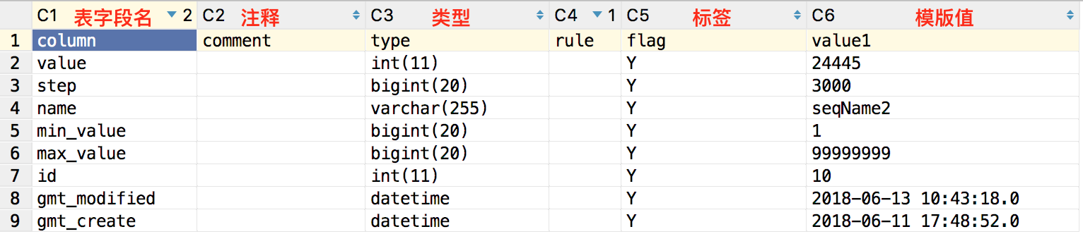 数据表模型样例