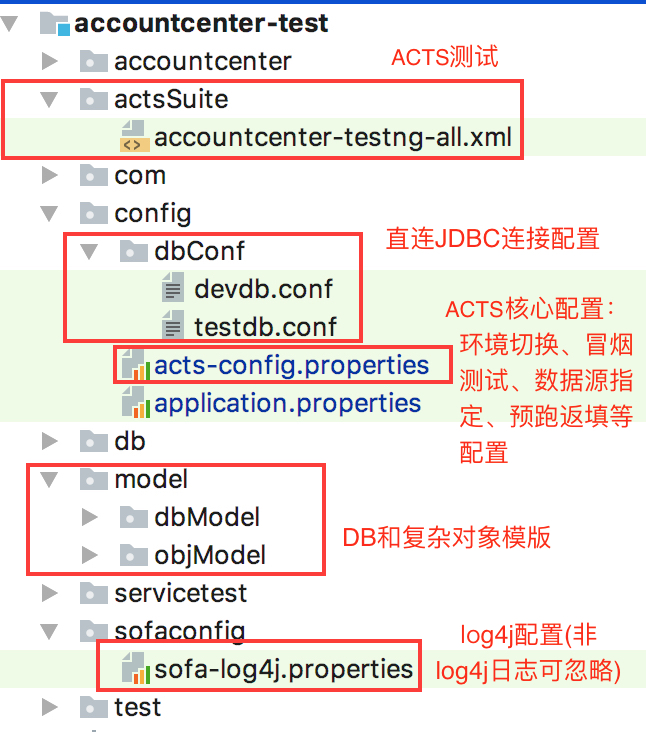 配置文件