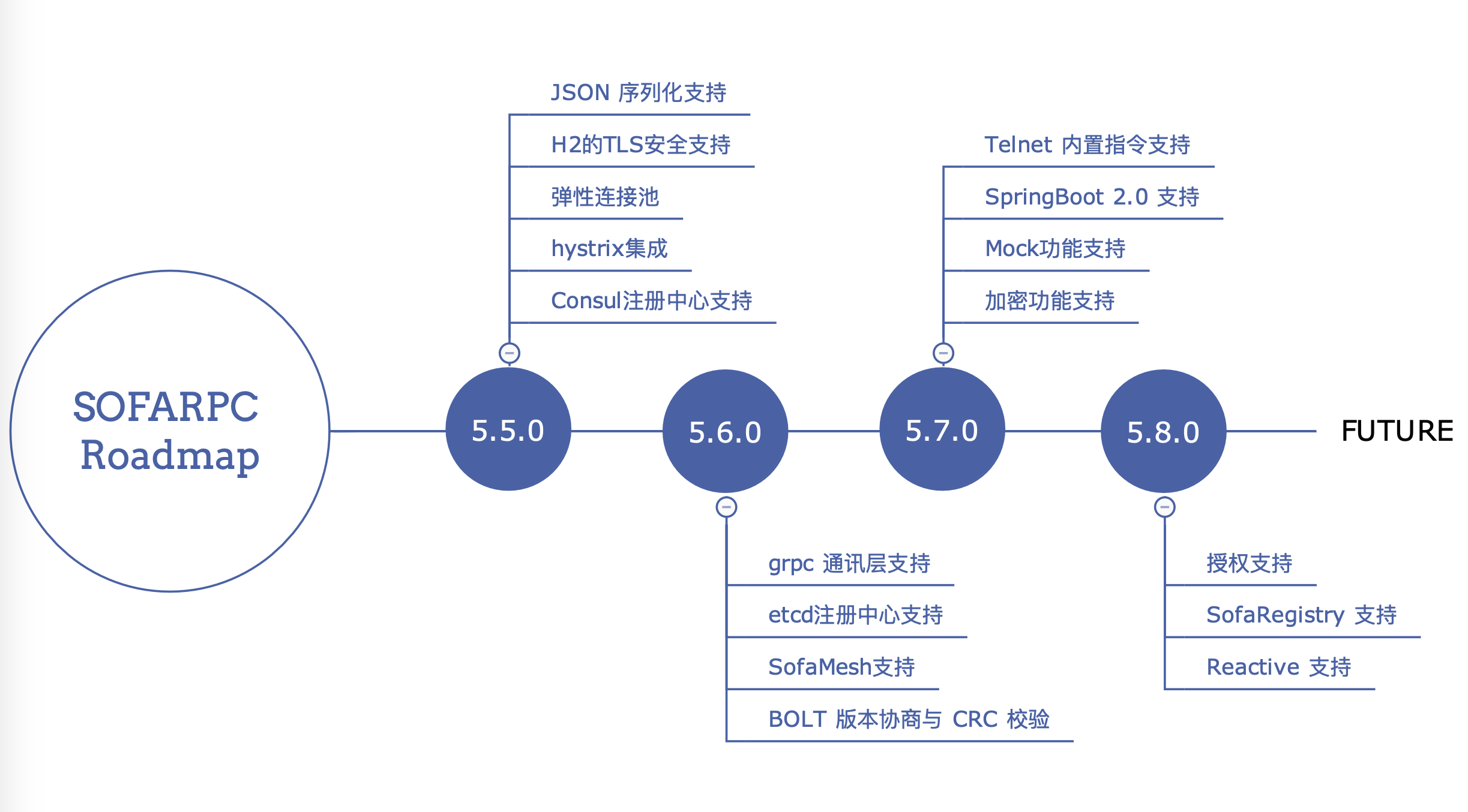 Roadmap